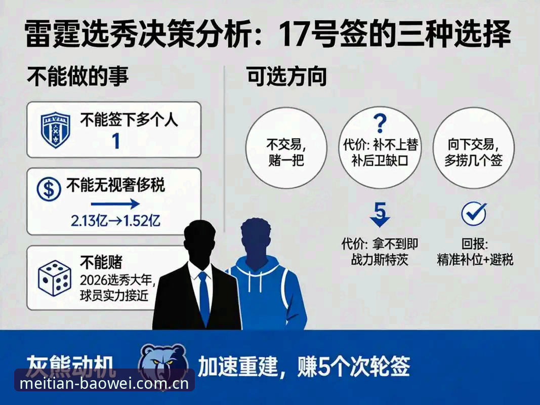 雷霆2026选秀策略曝光 普雷斯蒂三角签运作最新动态